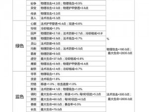 王者荣耀庄周铭文配置详解：掌握核心属性加成，提升游戏胜率的关键秘籍