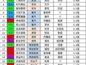 古今江湖探索套装：活用地图指南与增益buff秘籍解密启航新纪元