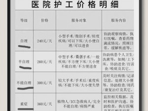 上门陪护老人价格表_上门陪护老人价格表是多少？