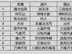 哈利波特魔法觉醒成就系统详解：探索角色成长与魔法成就的完美融合