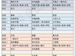 少年三国志2战力飙升攻略：优先级一览表，快速提升战斗实力指南