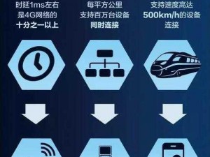 5g在视影讯—5G 在视影讯，会带来哪些改变？