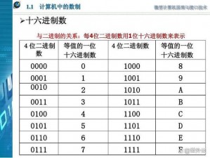 比较101D与69H的大小-如何比较十六进制数 101D 和 69H 的大小？