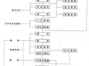 从原材料到成品：成衣制作流程的全方位解析与探索