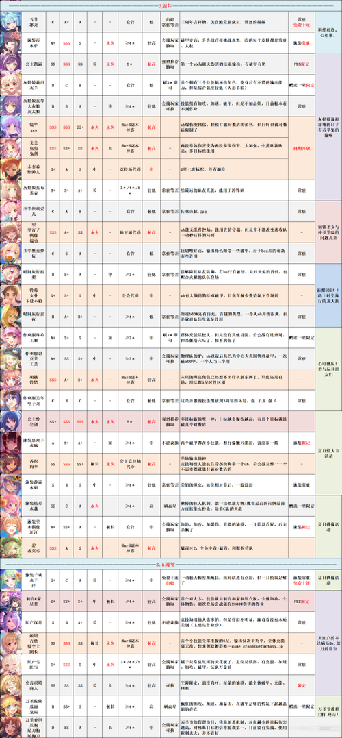 公主连结核心角色卡牌等级提升策略解析:哪些卡牌值得优先提升RANK?