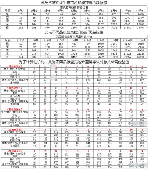 火影忍者OL手游:忍者精华获取攻略及运用指南