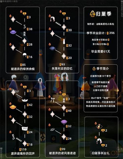光遇1月30日先祖拜年礼位置揭秘:探寻红包隐藏的神秘地点