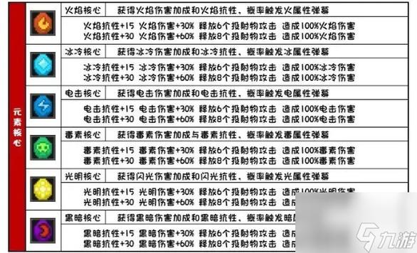 《烽火十八州攻略》张飞角色深度解析:羁绊与技能属性介绍
