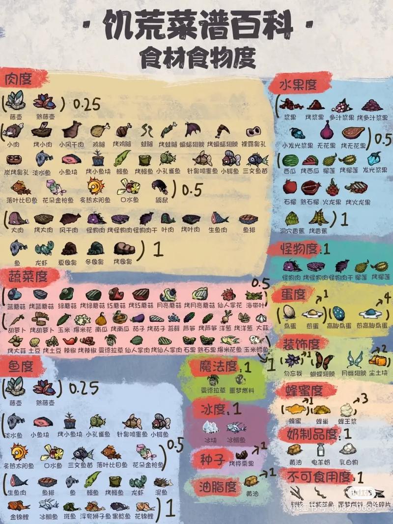 饥荒椰树守卫攻略:掌握击败椰树精的关键战术和技巧