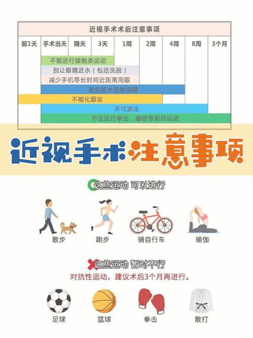 近视激光手术全面解析:从术前到术后的详细指南