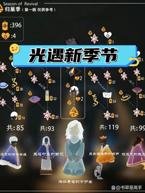 光遇拾光季开启时间揭晓:新季节深度内容解读与体验分享