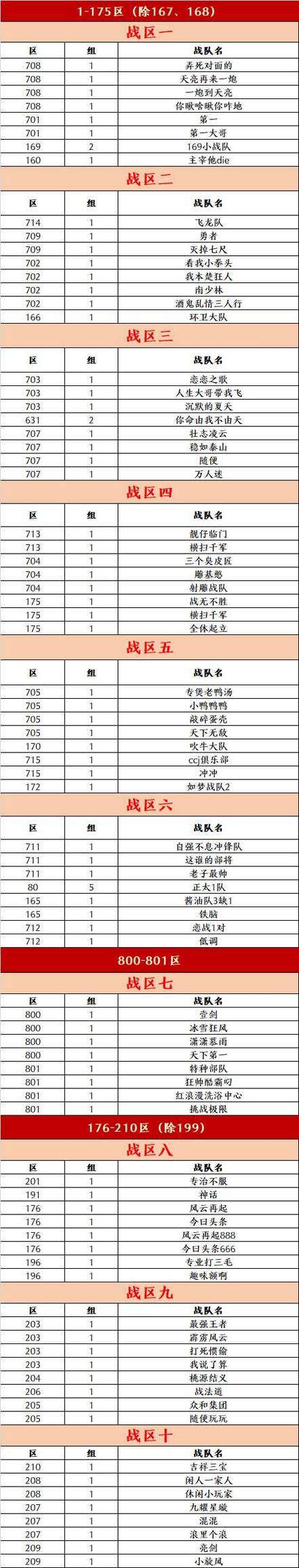 魂斗罗归来跨服战队竞技热潮上线,丰厚宝箱等你来战魂热血巅峰