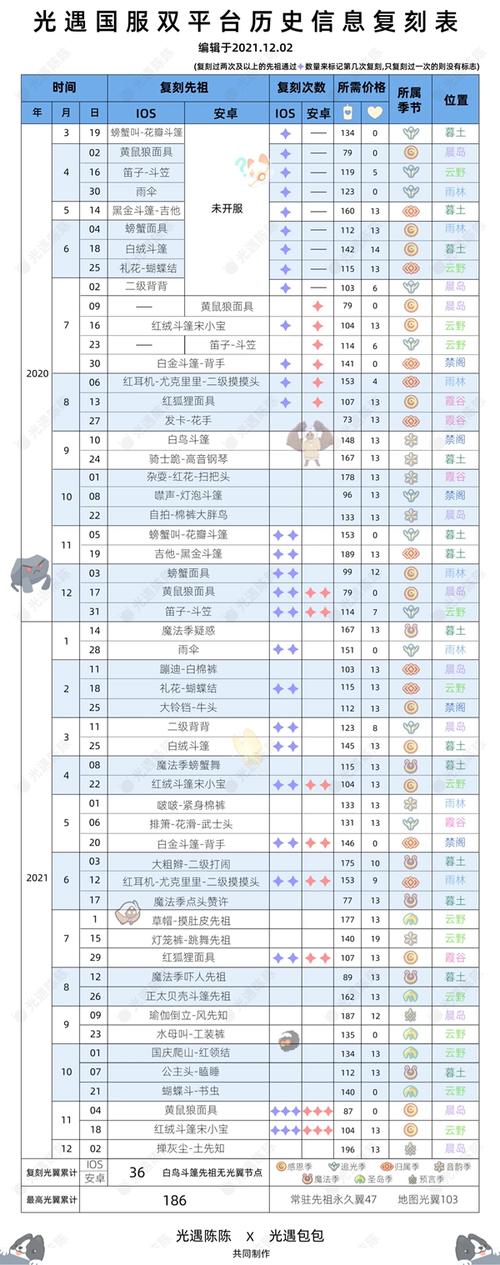 光遇水先知复刻时间表一览