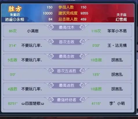 幻城手游排行榜系统详解:玩法分类与规则介绍