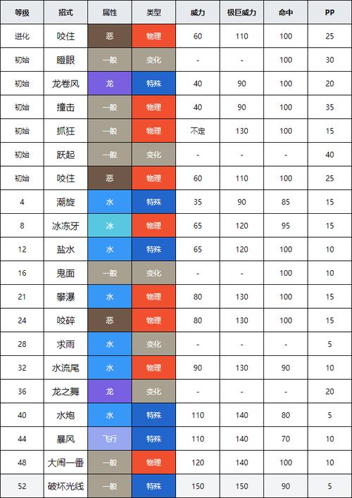 精灵萌宝贝鲤鱼王的全方位属性深度解析与特点探究