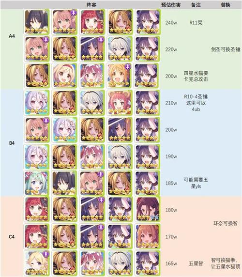公主连结水瓶座团队巅峰攻略:决战五王征服天下之法门