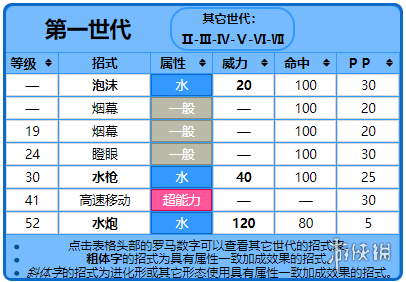 精灵宝可梦GO海刺龙技能攻略:最佳技能搭配指南与实战应用