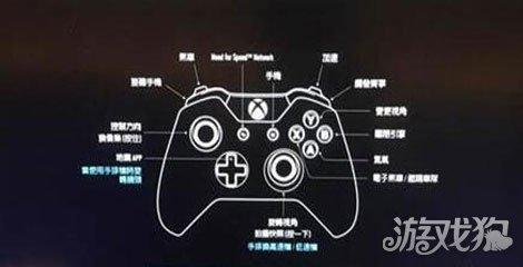 极品飞车19按键设置详解:自定义操作体验升级攻略