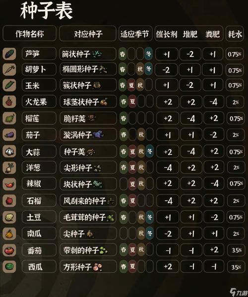饥荒新家园新手入门宝典:生存技巧全解析