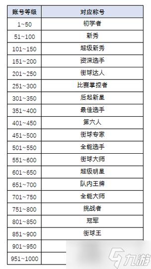 街头篮球手游五大炫酷技能排名解析:实战攻略助你成为篮球大师之玩转技能风采展示