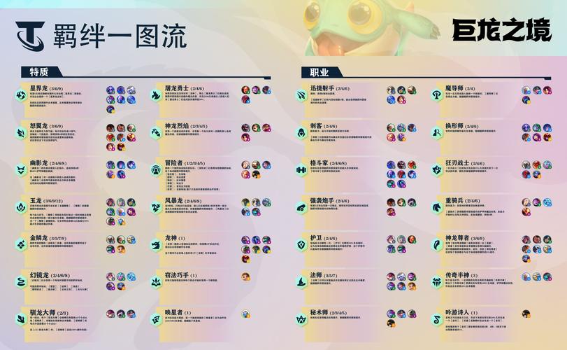 金铲铲之战游侠羁绊深度解析:合成攻略与实战运用指南