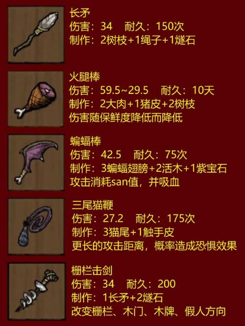饥荒手机版:饥饿腰带装备深度解析与实用性能探讨