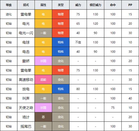 精灵宝可梦GO雷丘全面解析:雷丘的分布技能图鉴及特性探讨