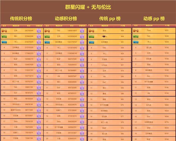 劲舞团手游排行榜系统:功能解析与玩法介绍