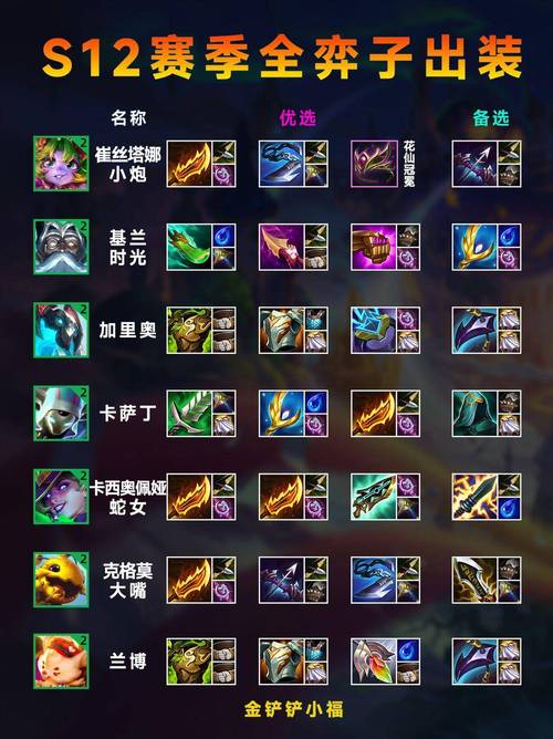 金铲铲之战华剑战姬出装推荐