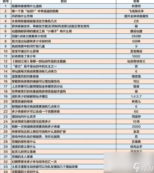 海岛纪元剑盾加点攻略:以2力3体为核心的培养方案详解与指南