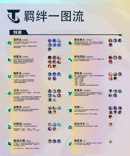 金铲铲之战红包雨活动时间一览