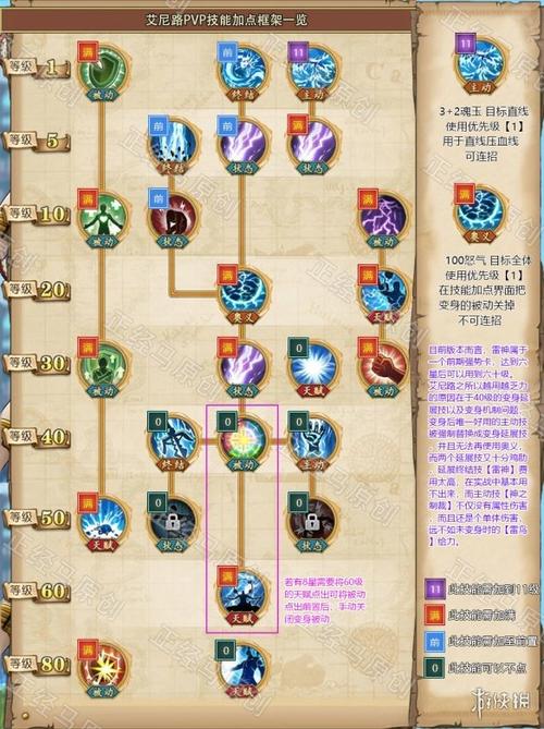 航海王启航艾尼路属性技能解析