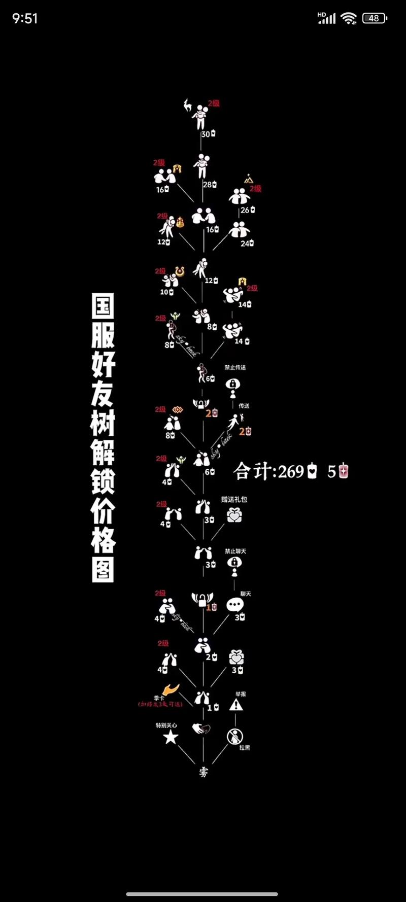 光遇新星盘全新上线:解锁指南与实用教程,探索虚拟世界的无限可能