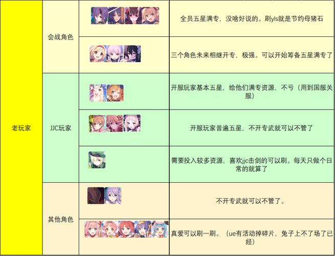 公主连结困难关卡碎片高效刷取攻略:碎片获取途径与推荐策略分享