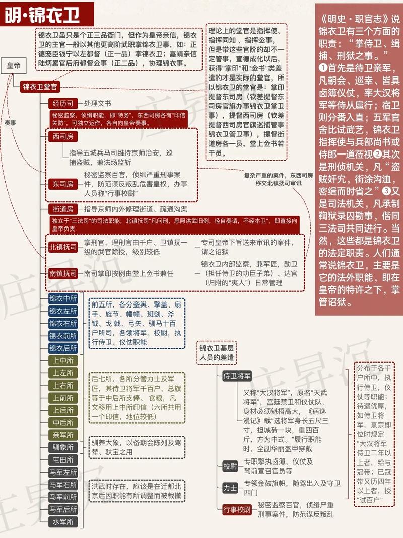 锦衣卫一阶二阶内功属性揭秘:深探明朝特务机构内功心法奥秘
