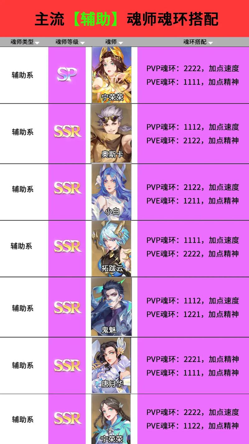 斗罗大陆魂师对决:戴沐白破甲队战术魂环搭配详解