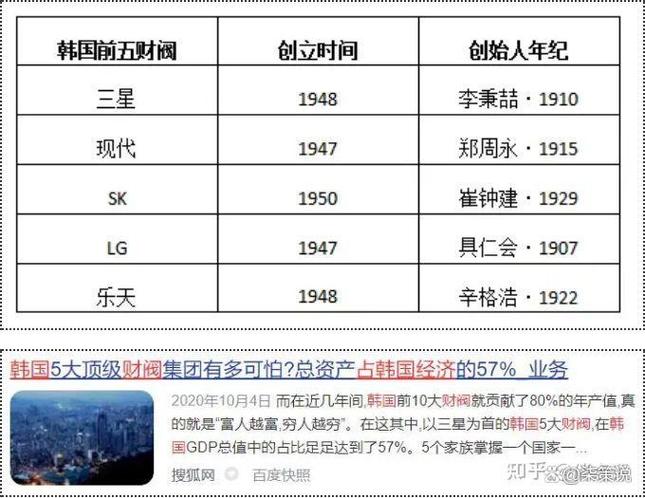 韩国财阀如何利用艺人进行商业运作