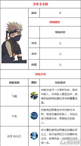 关于火影忍者手游卡卡西技能猜想之探索与解析