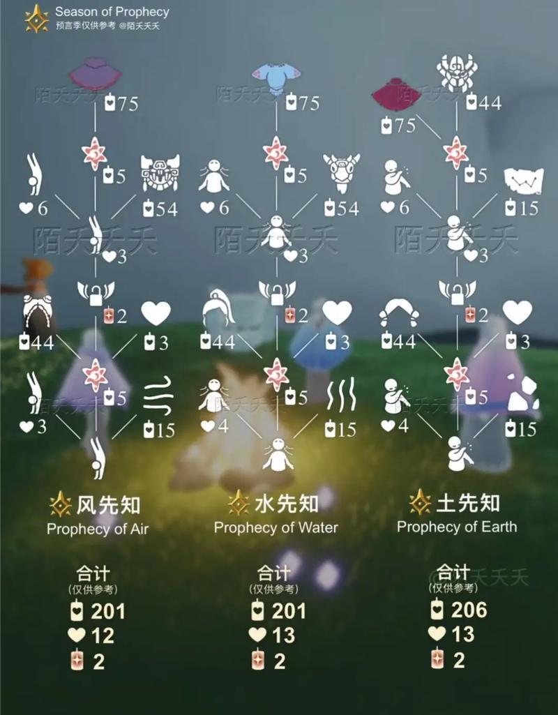 2022年8月11日光遇复刻先祖位置揭秘