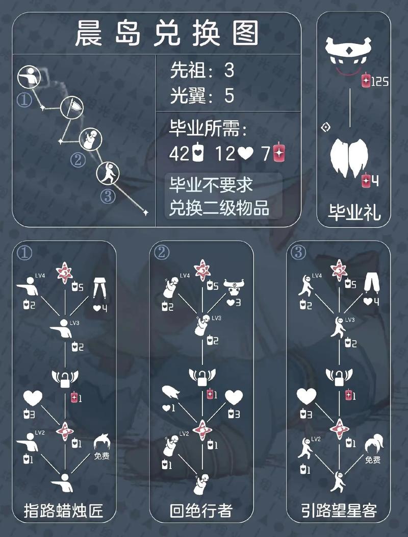 光遇9.21复刻先祖攻略大全:解锁先祖位置与兑换物品指南,助力你的光遇之旅