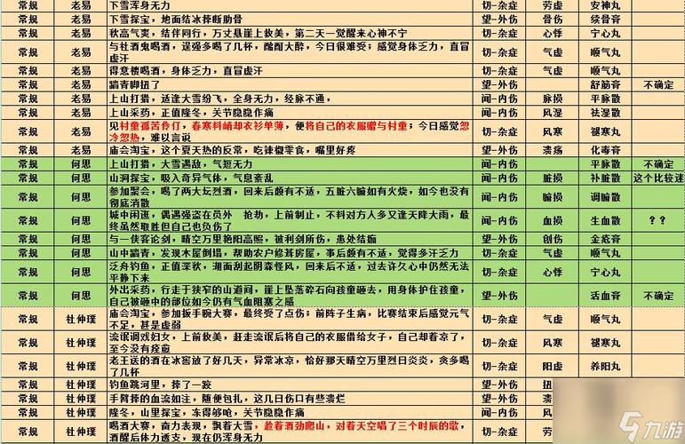 江湖秘籍:悠悠病痛之低花费治愈妙招
