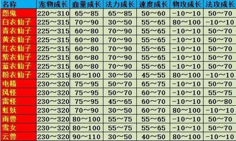 幻灵游侠宠物升级攻略:宠物降级为一级的详细步骤与技巧解析