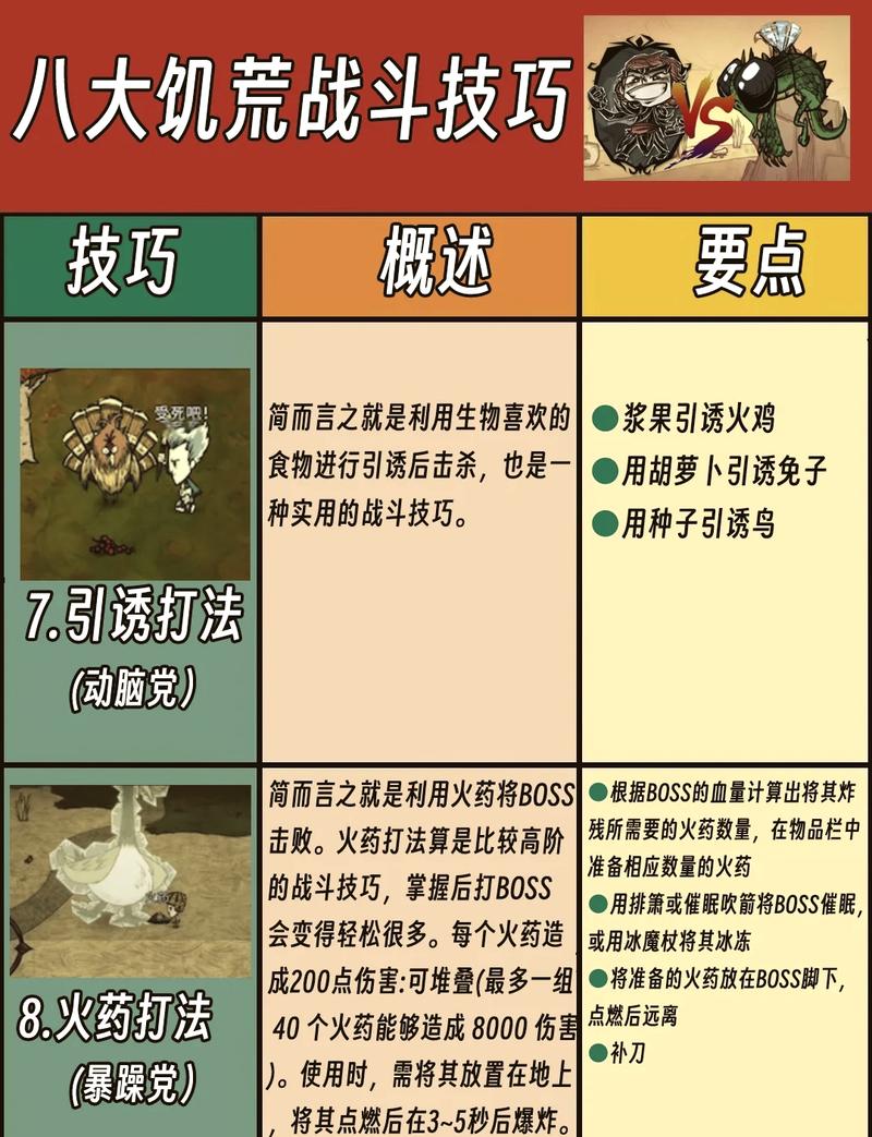 饥荒木腿船长攻略:掌握核心玩法,策略应对饥荒冒险生存之旅
