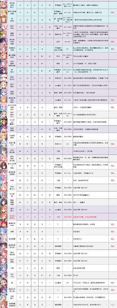 公主连结支援角色搭配攻略