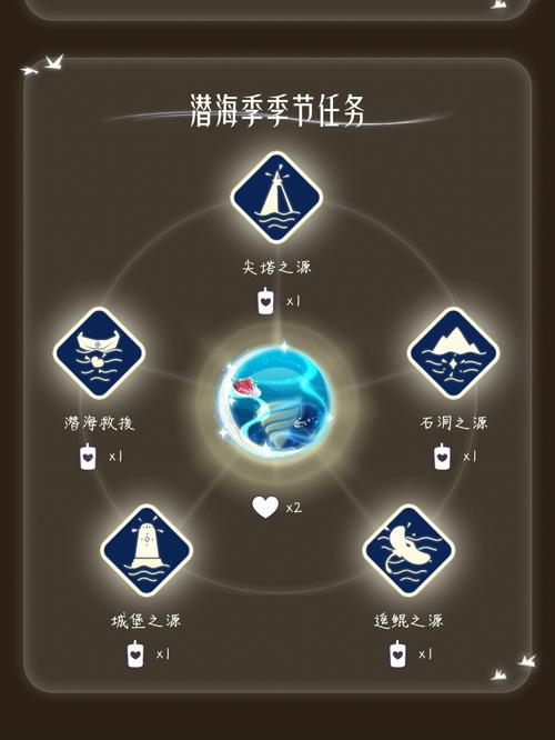 光遇潜海季首个任务攻略:如何顺利完成潜海季的初次探险之旅