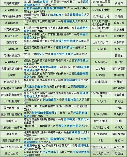 火焰纹章风花雪月钓鱼攻略全解析:钓鱼技巧及最佳策略指南