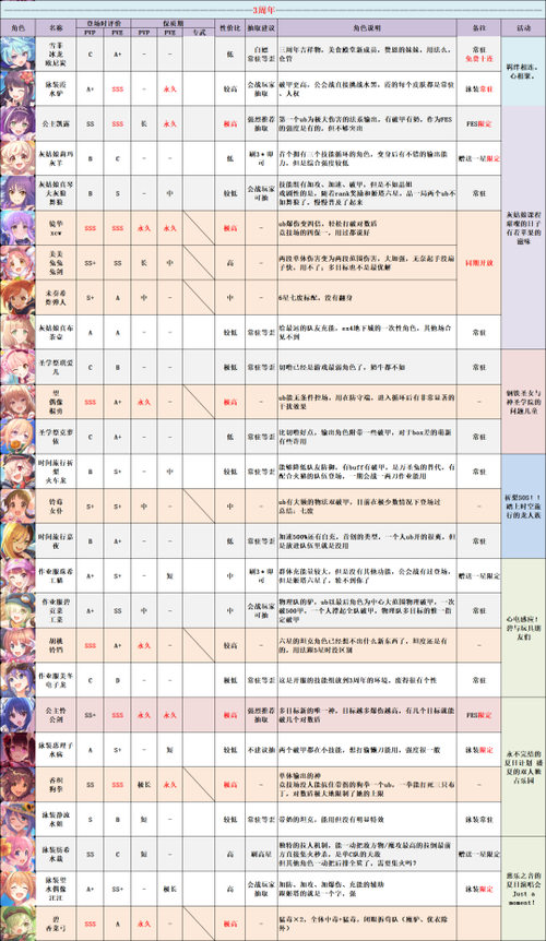 公主连结r12-4章节攻略:角色推荐与战斗策略全解析