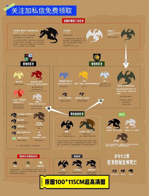 怀旧情怀:重温经典,征服巨龙——屠龙纲要任务攻略详解
