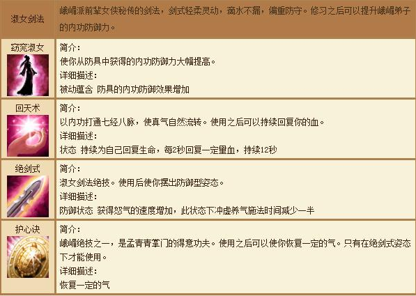剑侠世界手游峨眉派技能详解:解读峨眉有奶便是娘的独特技能体系与实战应用解析