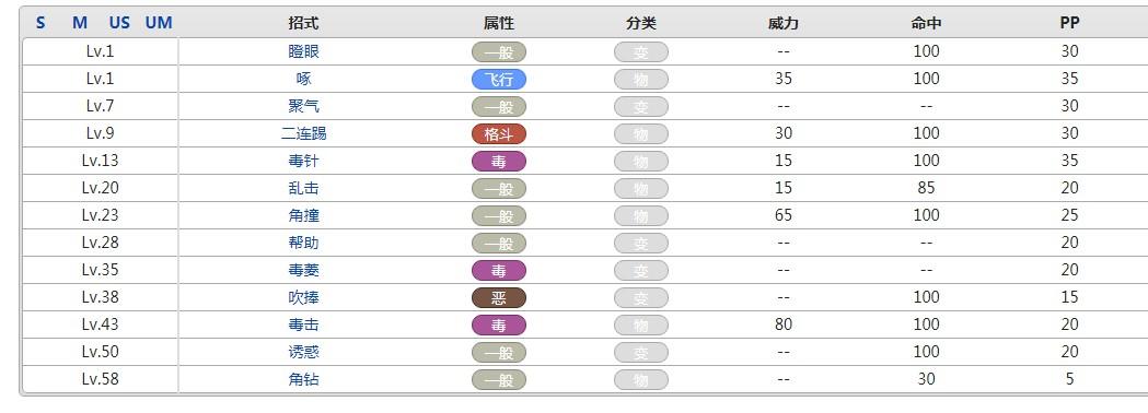尼多力诺技能属性深度解析:宝可梦GO中的强力精灵技能一览